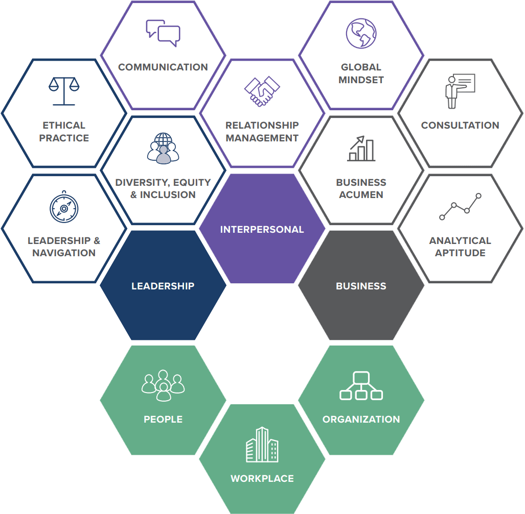 SHRM BASK shown as a honeycomb of concepts